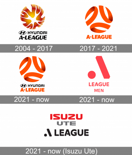 A League Logo history