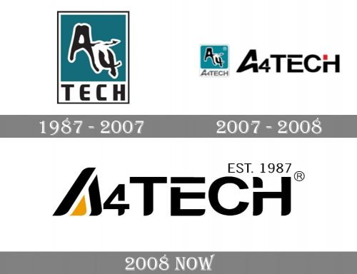 A4Tech Logo history