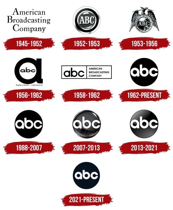 ABC Logo History