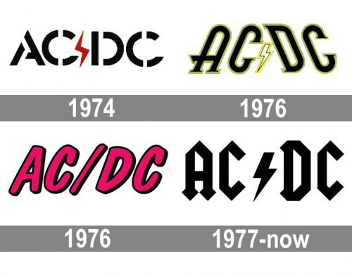 ACDC Logo history