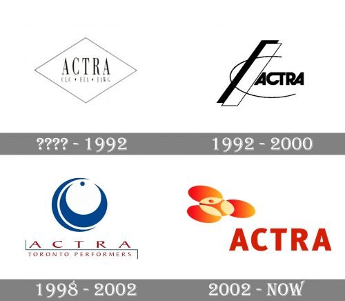 ACTRA Logo history