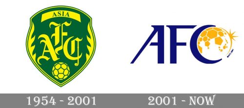 AFC Logo history