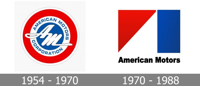 AMC Logo history