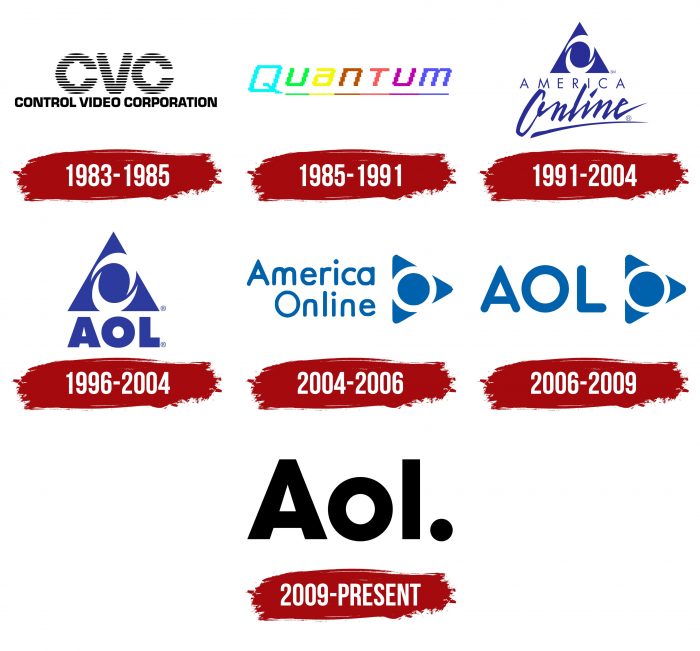 AOL Logo History