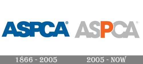 ASPCA Speaks Logo history