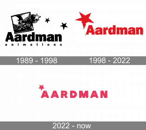 Aardman Logo history