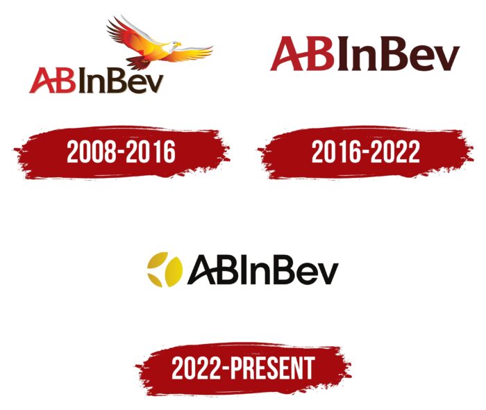 Ab Inbev Logo History