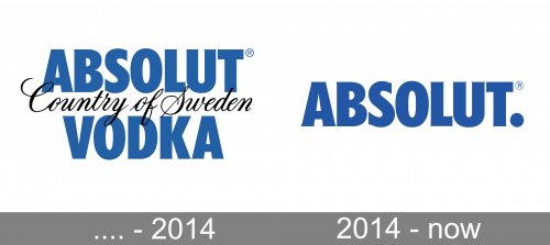 Absolut Logo history