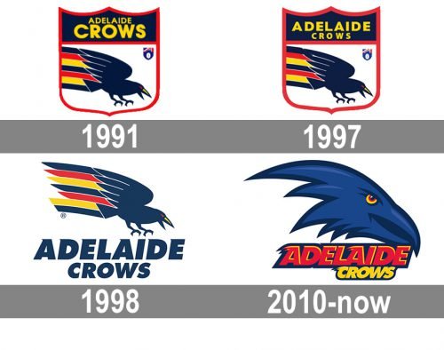 Adelaide Crows Logo history