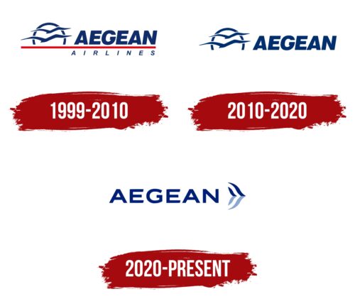 Aegean Airlines Logo History