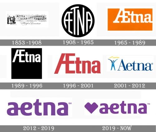 Aetna Logo history