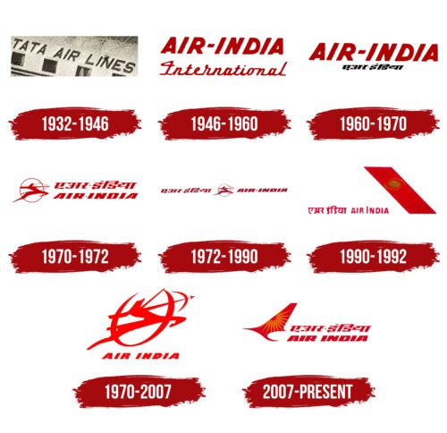 Air India印度航空公司 Logo History