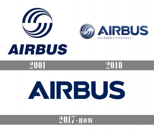 Airbus Logo history