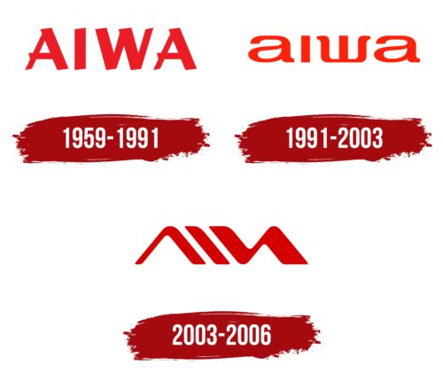 Aiwa Logo History