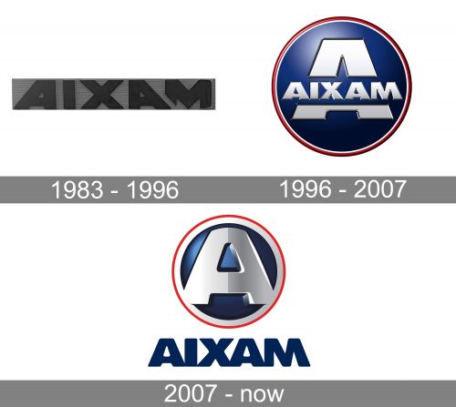 Aixam Logo history