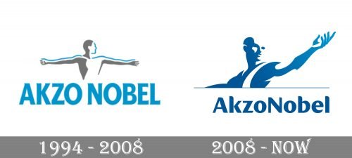 Akzonobel Logo history