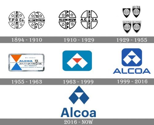 Alcoa Logo history