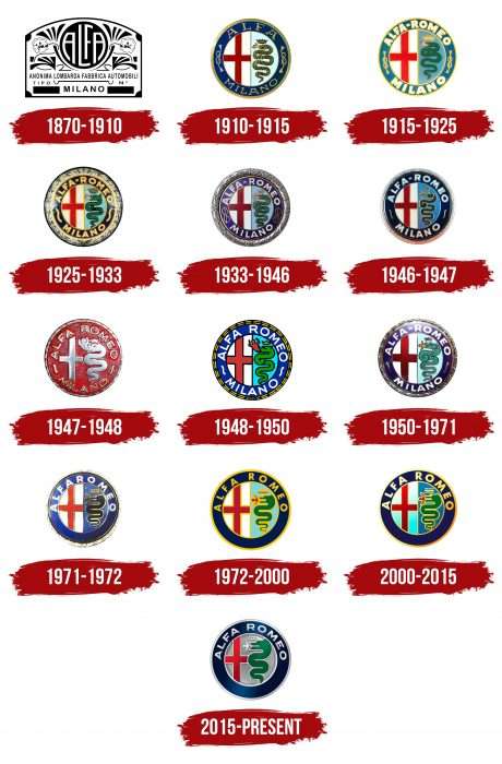 Alfa Romeo Logo History