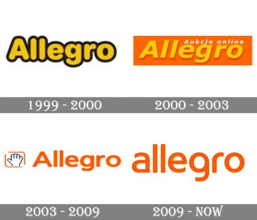 Allegro Logo history