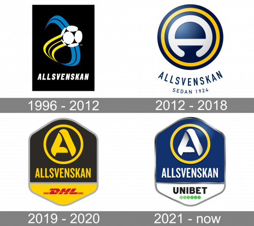 Allsvenskan Logo history