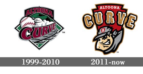 Altoona Curve Logo history