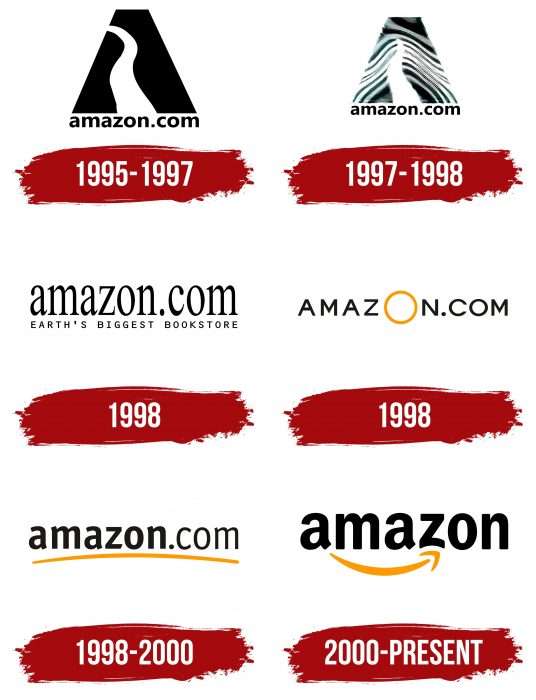 Amazon Logo History