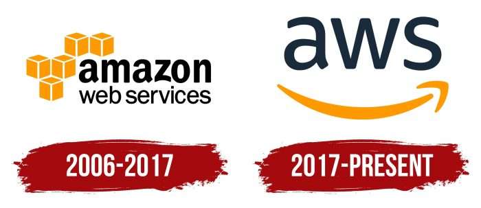 Amazon Web Services (AWS) Logo History