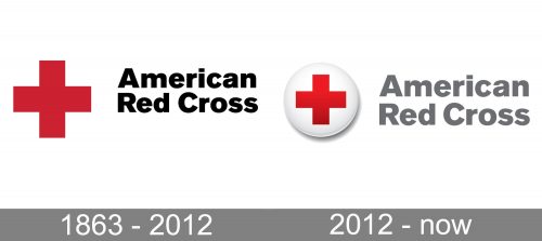 American Red Cross Logo history