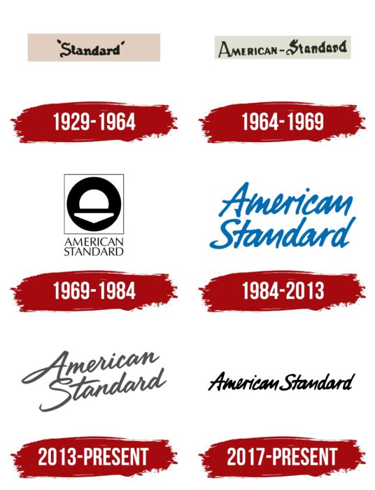 American Standard Logo History