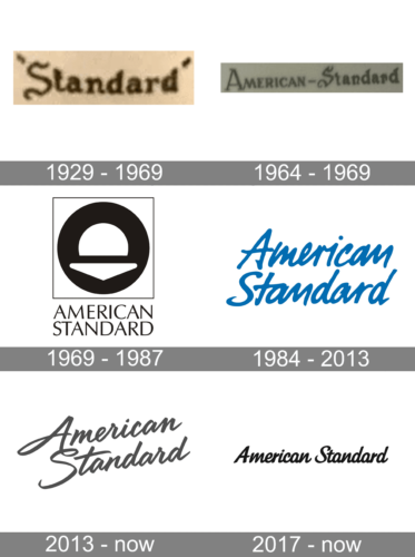 American Standard Logo history