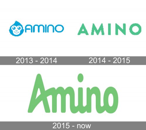 Amino Logo history