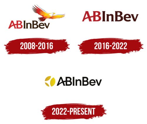 Anheuser Busch Logo History