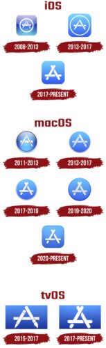 App Store Logo History