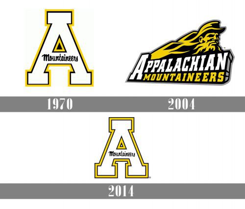 Appalachian State Mountaineers history