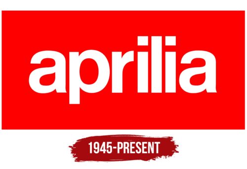 Aprilia Logo History