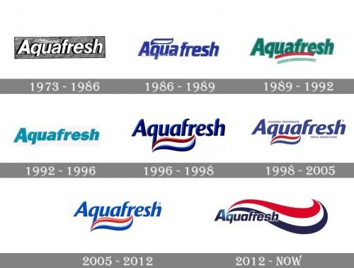 Aquafresh Logo history