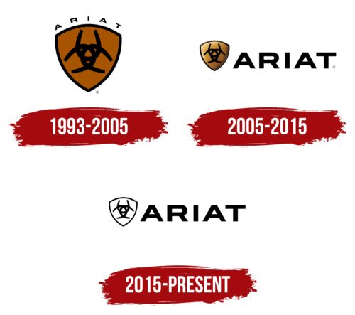 Ariat Logo History