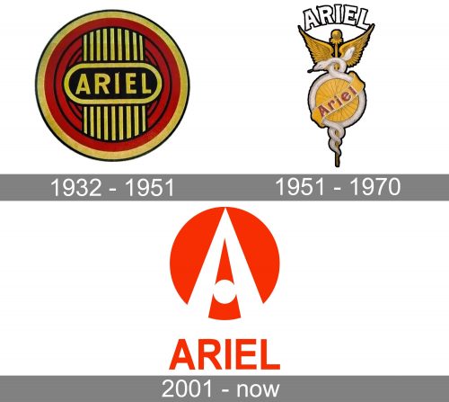 Ariel Logo history