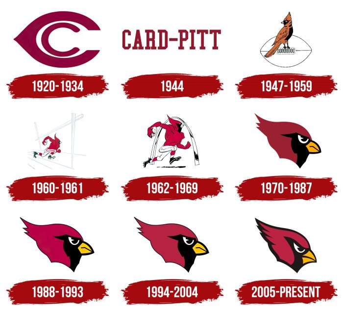 Arizona Cardinals Logo History