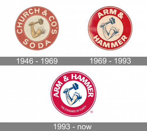 Arm  Hammer Logo history