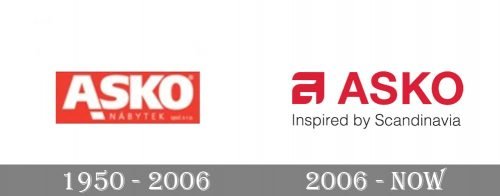 Asko Logo history