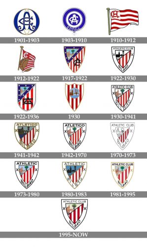 Athletic Bilbao Logo history