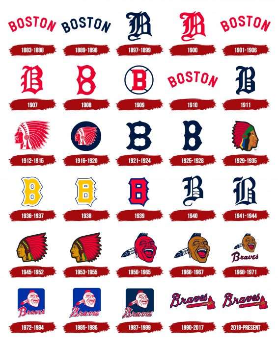 Atlanta Braves Logo History