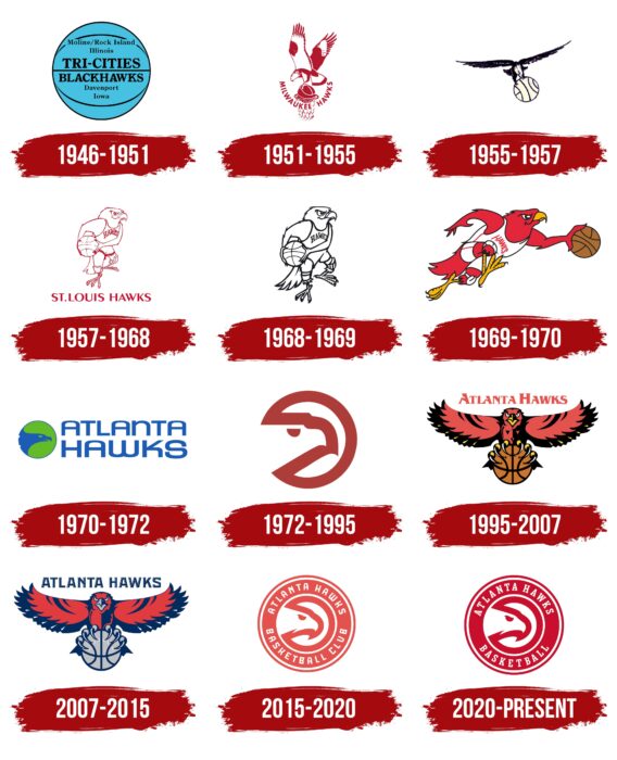 Atlanta Hawks Logo History