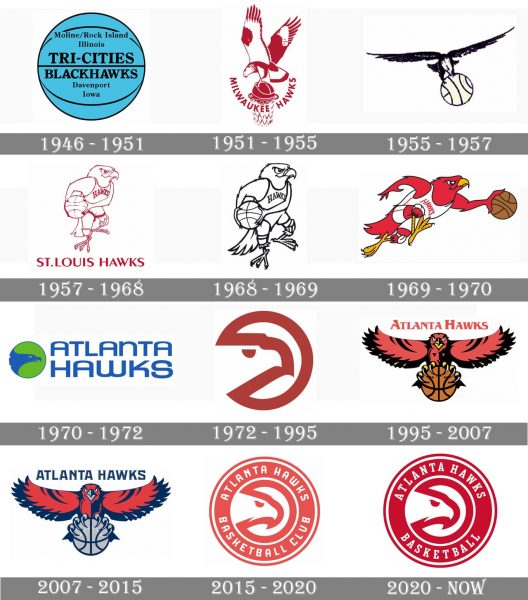 Atlanta Hawks Logo history