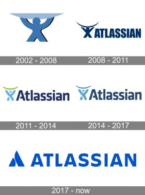 Atlassian Logo history