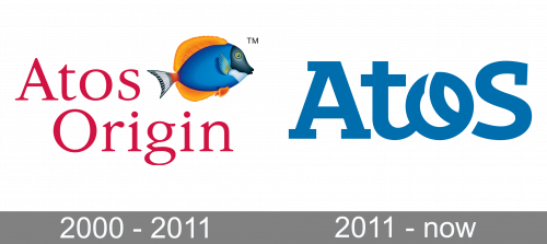 Atos Logo history