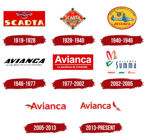 Avianca Logo History