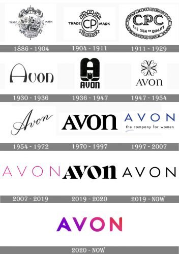 Avon Logo history