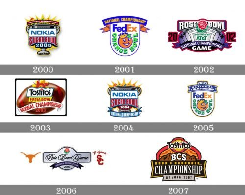 BCS Championship Game Logo history1